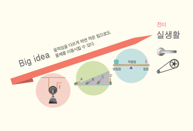 미래교육, ‘깊이 있는 학습’으로 말하다 [7월호] – [경기도교육청] 월간 수업나눔
